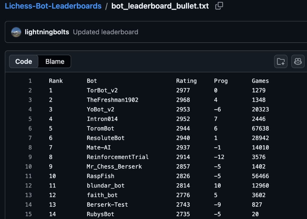Lichess Bot Leaderboards